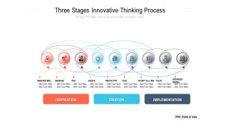 Three Stages Innovative Thinking Process Ppt PowerPoint Presentation File Visual Aids PDF
