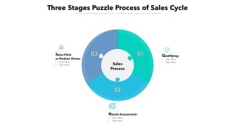 Three Stages Puzzle Process Of Sales Cycle Ppt PowerPoint Presentation Infographics Ideas PDF