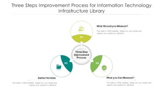 Three Steps Improvement Process For Information Technology Infrastructure Library Ppt PowerPoint Presentation File Infographics PDF