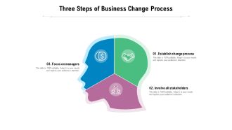Three Steps Of Business Change Process Ppt PowerPoint Presentation Summary Infographic Template PDF