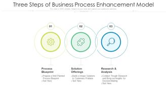 Three Steps Of Business Process Enhancement Model Ppt PowerPoint Presentation File Sample PDF