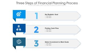 Three Steps Of Financial Planning Process Ppt PowerPoint Presentation File Professional PDF