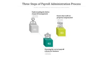 Three Steps Of Payroll Administration Process Ppt PowerPoint Presentation Icon Example PDF