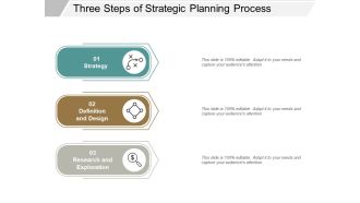 Three Steps Of Strategic Planning Process Ppt Powerpoint Presentation Model Mockup