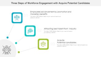 Three Steps Of Workforce Engagement With Acquire Potential Candidates Ppt Pictures Icons PDF