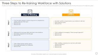 Three Steps To Re Training Workforce With Solutions Formats PDF