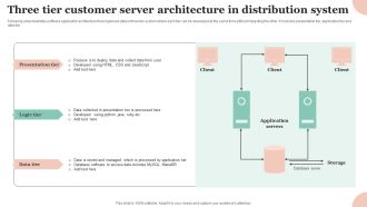 Three Tier Customer Server Architecture In Distribution System Template PDF