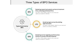 Three Types Of BPO Services Ppt PowerPoint Presentation Inspiration Model