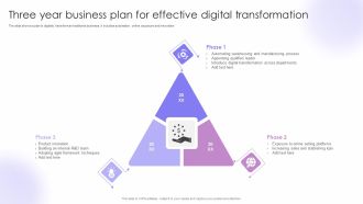 Three Year Business Plan For Effective Digital Transformation Summary PDF