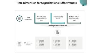 Time Dimension For Organizational Effectiveness Ppt PowerPoint Presentation Styles Background Image