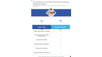 Time Frame For Activities Associated To Biology Research Project One Pager Sample Example Document