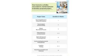 Time Frame For Activities Associated To Mental Behavior Evaluation Proposal Project One Pager Sample Example Document