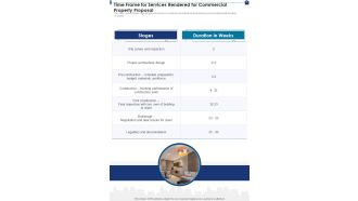 Time Frame For Services Rendered For Commercial Property Proposal One Pager Sample Example Document