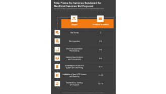 Time Frame For Services Rendered For Electrical Services Bid Proposal One Pager Sample Example Document