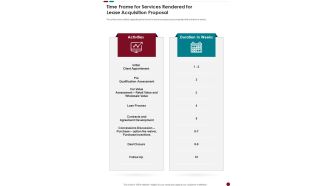 Time Frame For Services Rendered For Lease Acquisition Proposal One Pager Sample Example Document