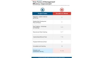 Time Frame Of Management Efficiency Improvement One Pager Sample Example Document