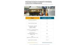 Time Frame Of Services Rendered For Developing Construction Funding Proposal One Pager Sample Example Document