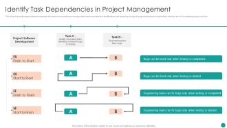 Time Management Techniques For Successful Project Identify Task Dependencies In Project Management Themes PDF