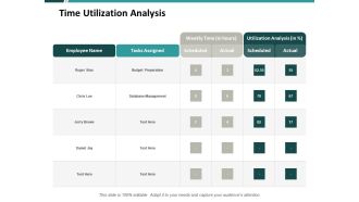 Time Utilization Analysis Ppt PowerPoint Presentation Inspiration Format Ideas