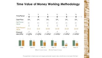 Time Value Of Money Working Methodology Ppt Powerpoint Presentation Professional Slideshow