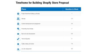 Timeframe For Building Shopify Store Proposal Ppt PowerPoint Presentation Visual Aids Slides