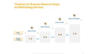 Timeframe For Business Research Design And Methodology Services Structure PDF