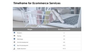 Timeframe For Ecommerce Services Ppt PowerPoint Presentation File Graphics Example