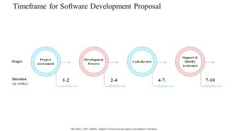 Timeframe For Software Development Proposal Assurance Ppt Visual Aids Layouts PDF