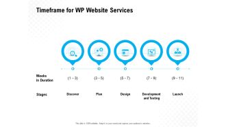 Timeframe For WP Website Services Ppt PowerPoint Presentation Pictures Outline