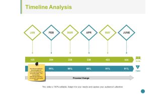 Timeline Analysis Ppt PowerPoint Presentation Ideas Infographics