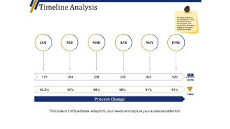Timeline Analysis Ppt PowerPoint Presentation Pictures Master Slide