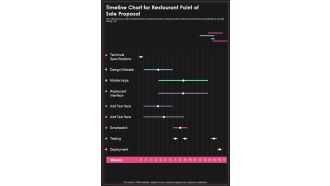 Timeline Chart For Restaurant Point Of Sale Proposal One Pager Sample Example Document