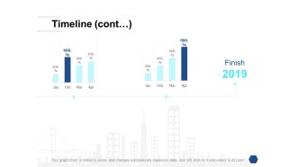 Timeline Cont 2019 Ppt PowerPoint Presentation File Model