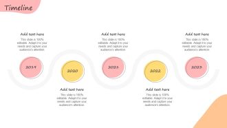 Timeline Developing Promotional Strategic Plan For Online Marketing Elements PDF