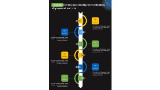 Timeline For Business Intelligence Technology Deployment Services One Pager Sample Example Document