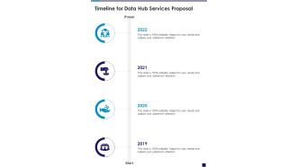 Timeline For Data Hub Services Proposal One Pager Sample Example Document