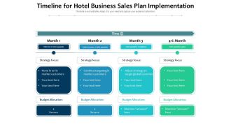 Timeline For Hotel Business Sales Plan Implementation Ppt PowerPoint Presentation Icon Portfolio PDF