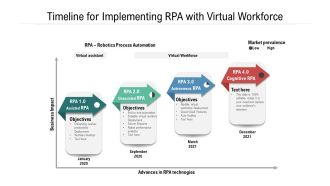 Timeline For Implementing RPA With Virtual Workforce Ppt PowerPoint Presentation Gallery Images PDF