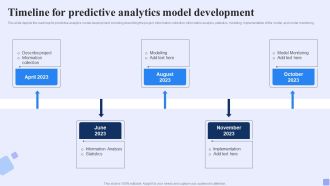 Timeline For Predictive Analytics Model Development Forward Looking Analysis IT Graphics PDF