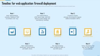 Timeline For Web Application Firewall Deployment WAF Platform Slides PDF