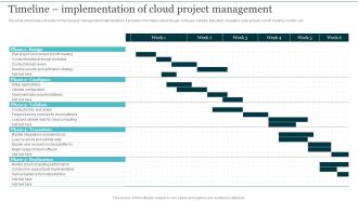Timeline Implementation Of Cloud Project Management Integrating Cloud Computing To Enhance Projects Effectiveness Sample PDF
