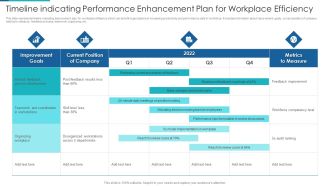 Timeline Indicating Performance Enhancement Plan For Workplace Efficiency Information PDF