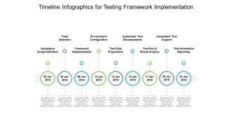 Timeline Infographics For Testing Framework Implementation Ppt PowerPoint Presentation Ideas Visual Aids