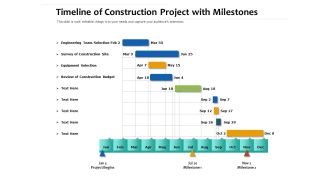 Timeline Of Construction Project With Milestones Ppt PowerPoint Presentation Summary Graphics Example PDF