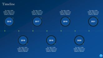 Timeline Pictures PDF
