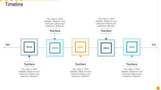 Timeline Ppt PowerPoint Presentation Slides Objects PDF