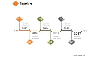 Timeline Template 2 Ppt PowerPoint Presentation Styles Design Inspiration