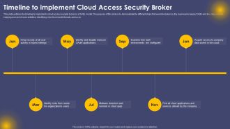 Timeline To Implement Cloud Access Security Broker Ppt Visual Aids Example File PDF