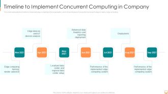 Timeline To Implement Concurrent Computing In Company Ppt Model Graphics PDF