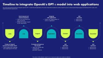 Timeline To Integrate Openais Gpt 3 Model Into Web Applications Chat Generative Pre Trained Pictures PDF